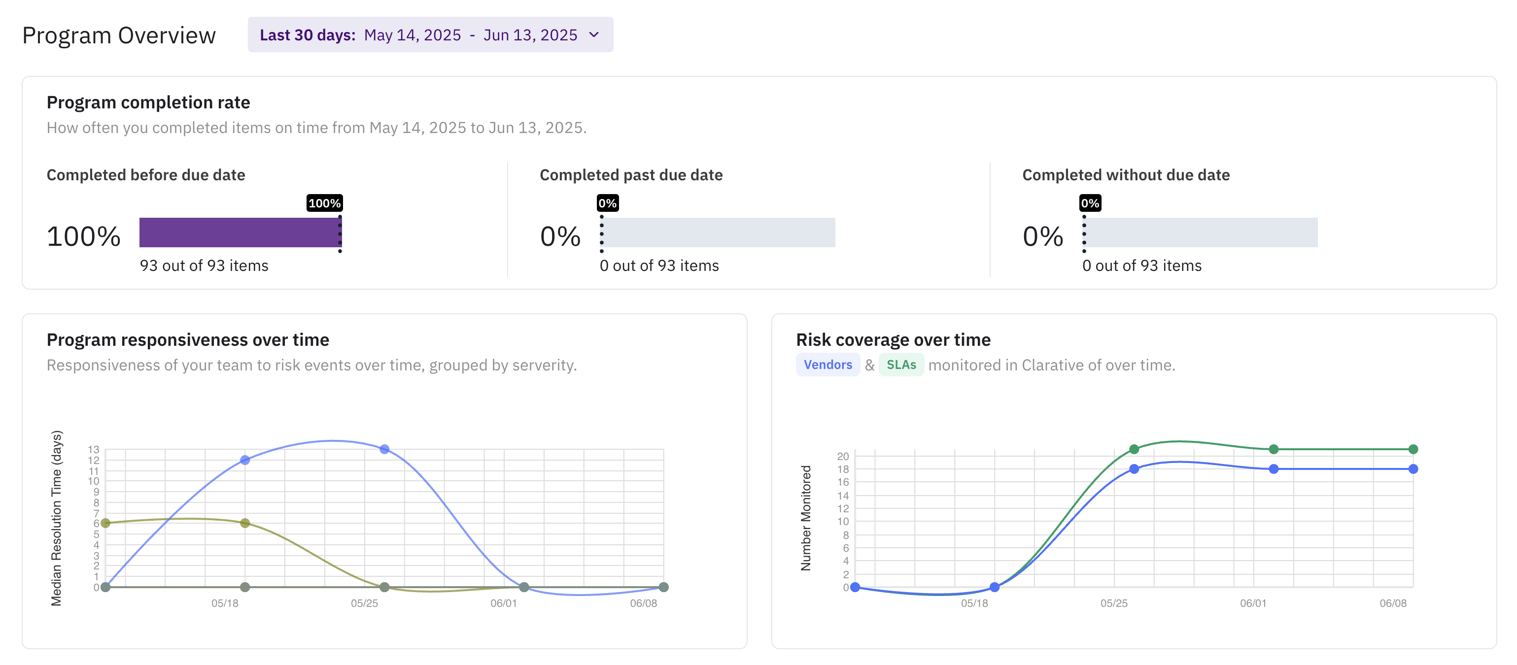 Compliance Report