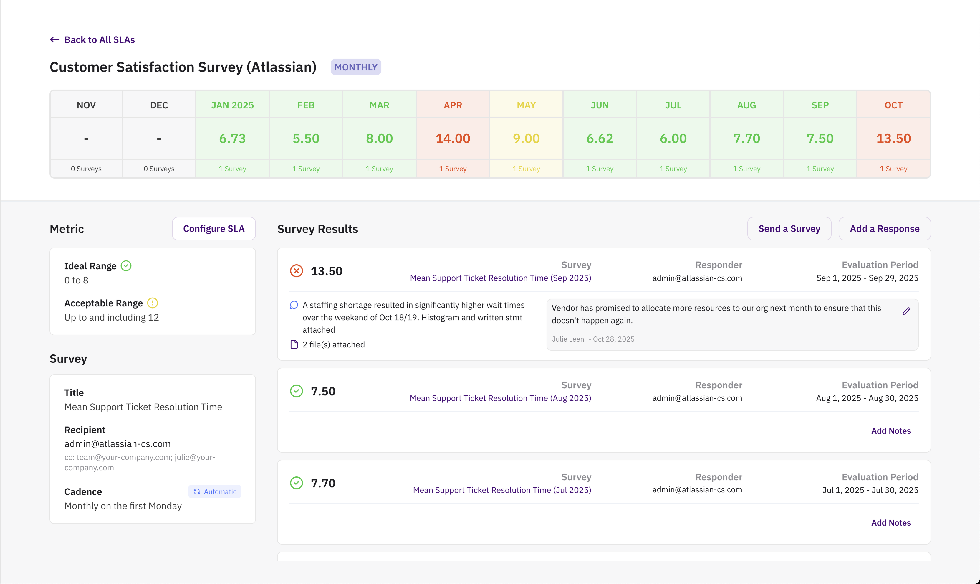Create custom SLA modal, page 3